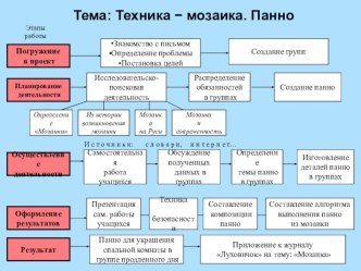 Проектная задача : Техника - мозаика методическая разработка по технологии (2 класс) по теме