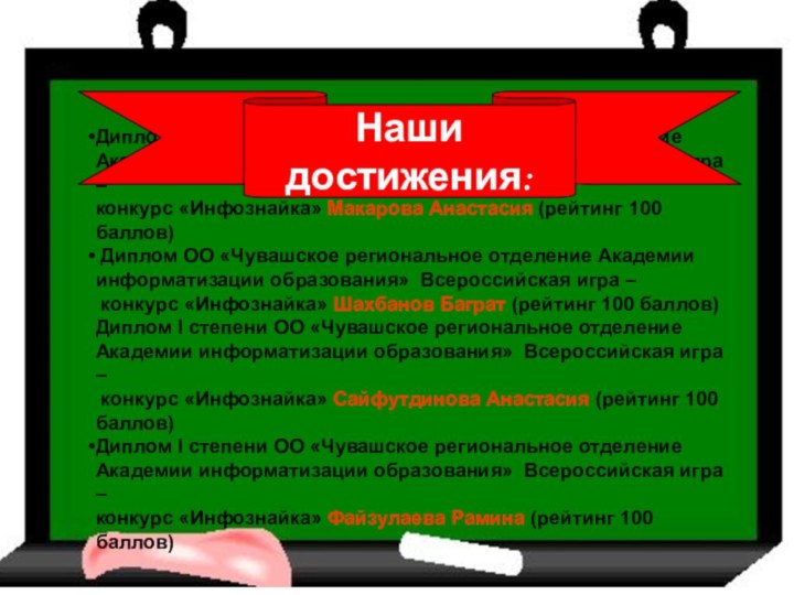 Диплом I степени ОО «Чувашское региональное отделение Академии информатизации образования» Всероссийская игра