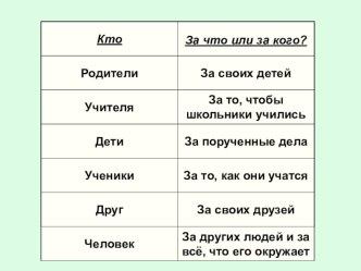 Основы религиозных культур и светской этики. Светская этика. Тема урока: Свобода и ответственность план-конспект урока (4 класс) по теме
