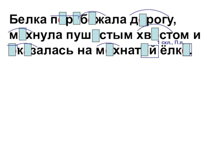 Белка перебежала дорогу, махнула пушистым хвостом и оказалась на мохнатой ёлке.1 скл., П.п.