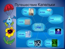 Путешествие капельки. план-конспект занятия по окружающему миру (старшая группа)