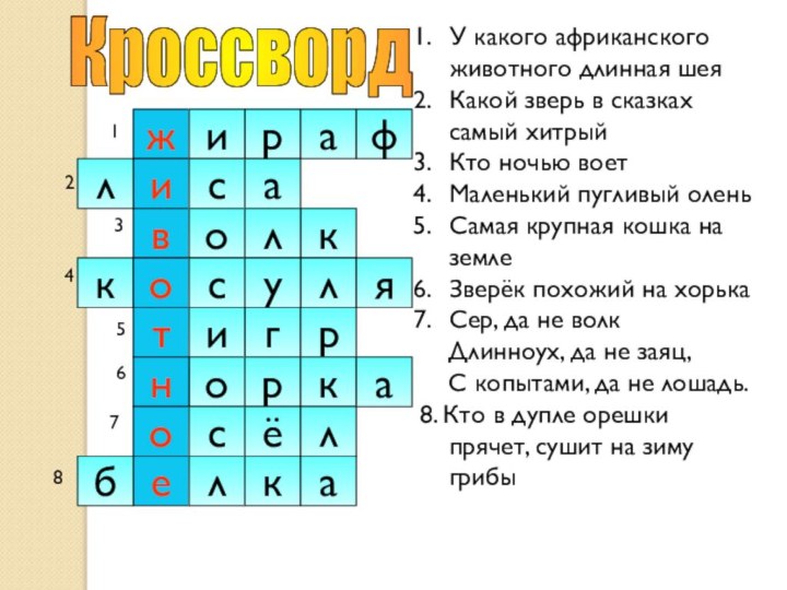 КроссворджриафисвалоклкослуятгиорнркосёлаеблкаУ какого африканского животного длинная шеяКакой зверь в сказках самый хитрыйКто ночью