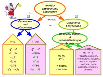 Спряжение глагола материал по русскому языку (3,4 класс) по теме