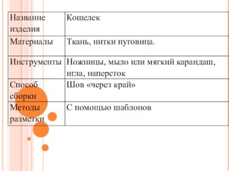 Конспект урока по технологии : Работа с тканными материалами. Шитье. Изделие Кошелек план-конспект урока по технологии (2 класс)