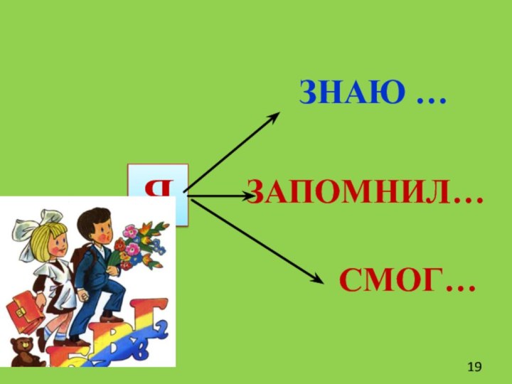 ЯЗНАЮ …ЗАПОМНИЛ…СМОГ…