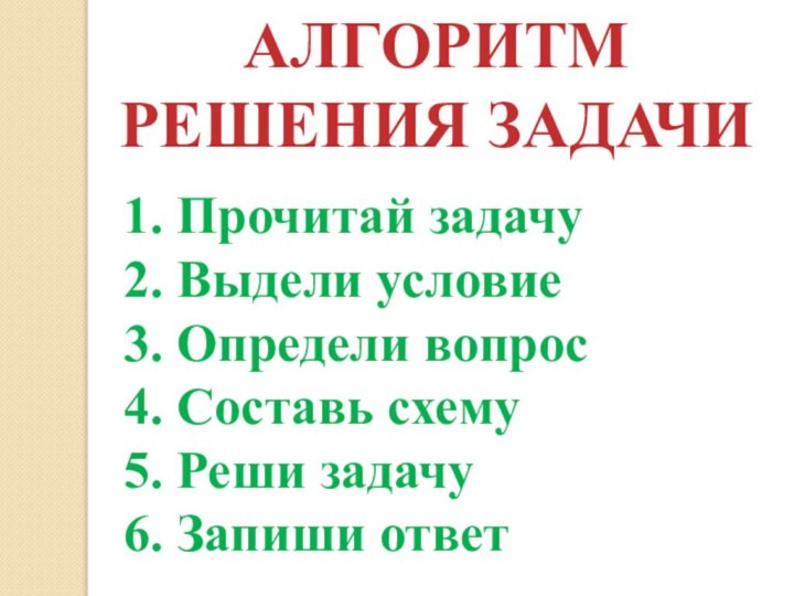 АЛГОРИТМ РЕШЕНИЯ ЗАДАЧИ1. Прочитай задачу2. Выдели условие3. Определи вопрос4. Составь схему5. Реши задачу6. Запиши ответ