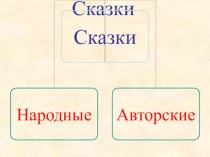 Методическая разработка урока по литературному чтению во 2 классе Татарская народная сказка Три сестры методическая разработка по чтению (2 класс) по теме