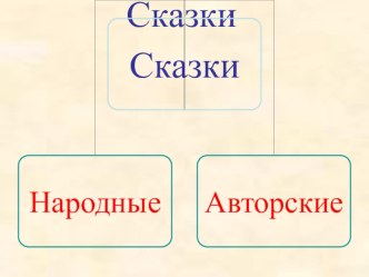 Методическая разработка урока по литературному чтению во 2 классе Татарская народная сказка Три сестры методическая разработка по чтению (2 класс) по теме