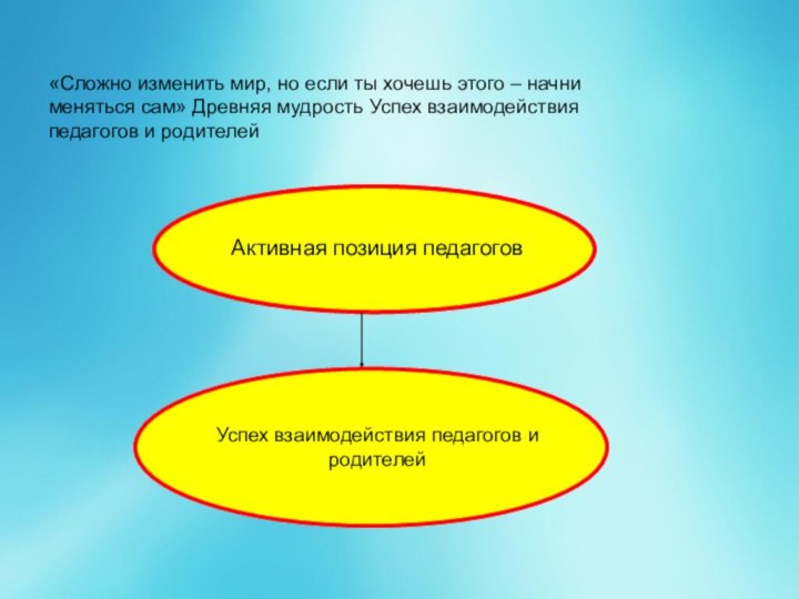 «Сложно изменить мир, но если ты хочешь этого – начни меняться сам»