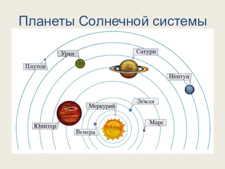 Планеты Солнечной системы