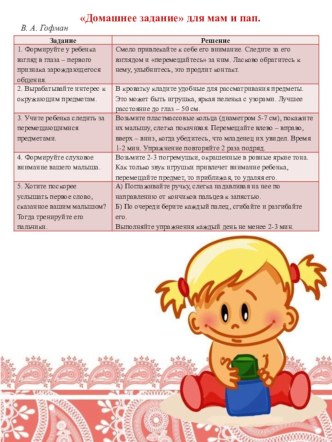 Домашнее задание для мам и пап. консультация по теме