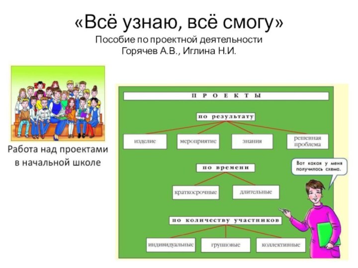 «Всё узнаю, всё смогу» Пособие по проектной деятельности Горячев А.В., Иглина Н.И.