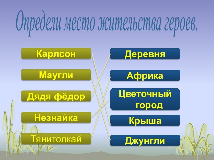 КарлсонМауглиДядя фёдорНезнайкаТянитолкайАфрикаДеревняКрышаДжунглиЦветочный городОпредели место жительства героев.