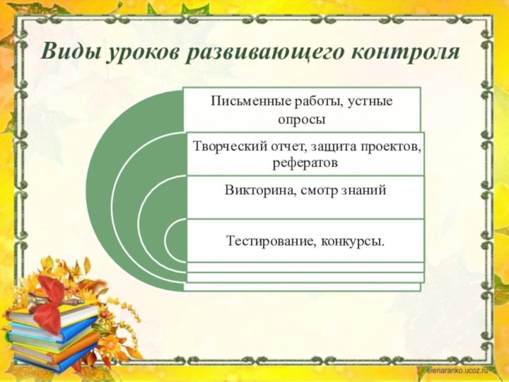 Письменные работы, устные опросы, викторина, смотр знаний, творческий отчет, защита проектов, рефератов,