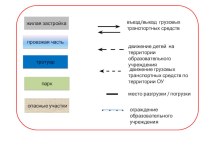 Паспорт безопасности дорожного движения методическая разработка по теме