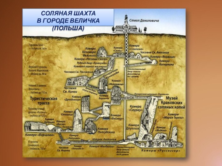 СОЛЯНАЯ ШАХТА В ГОРОДЕ ВЕЛИЧКА (ПОЛЬША)