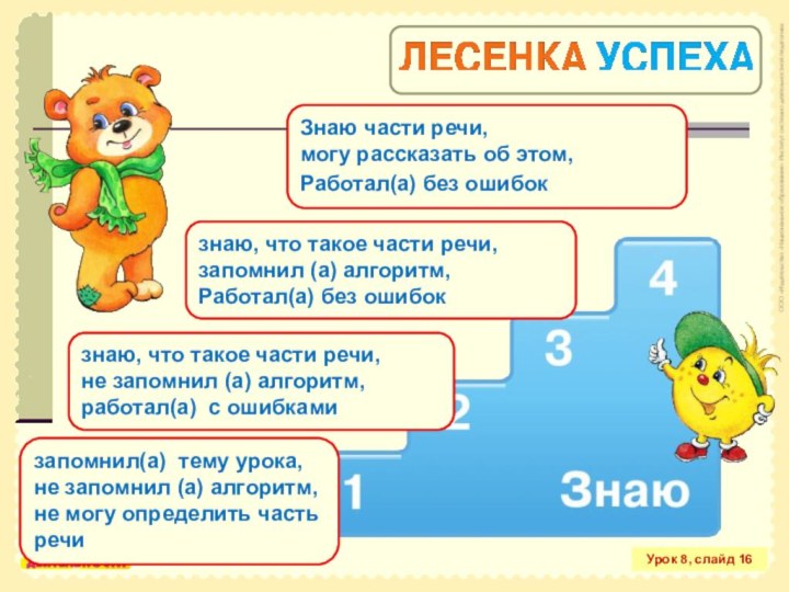 Урок 8, слайд 16запомнил(а) тему урока, не запомнил (а) алгоритм,не могу определить