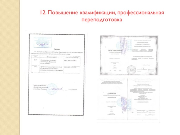 12. Повышение квалификации, профессиональная переподготовка