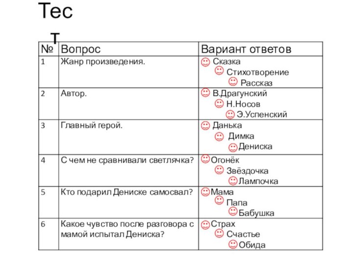 Тест