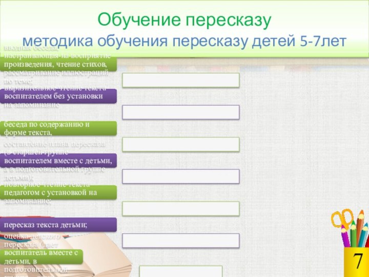 Обучение пересказу методика обучения пересказу детей 5-7лет7