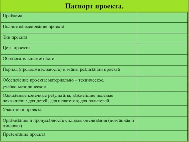 Паспорт проекта.