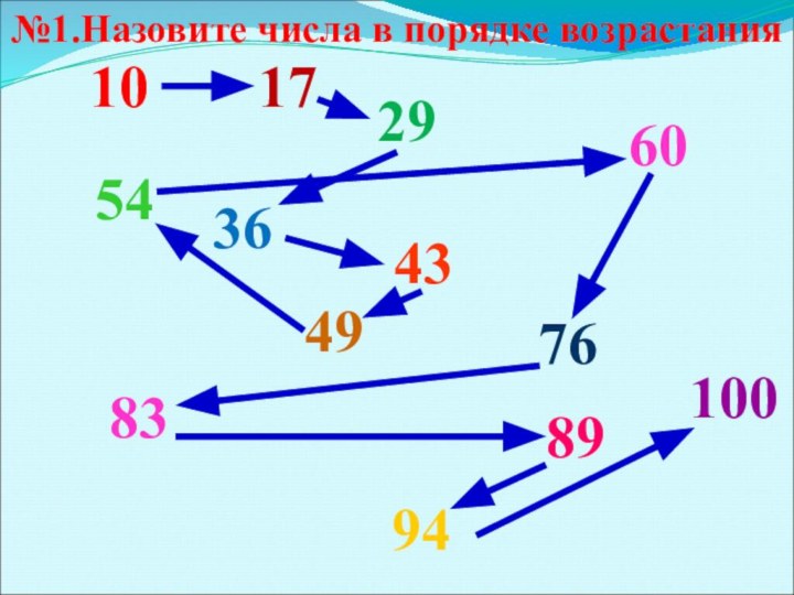 101729364349607683899410054№1.Назовите числа в порядке возрастания