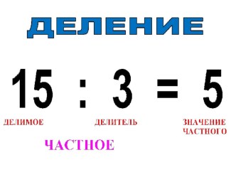 Плакаты с названием компонентов арифметических действий материал по математике (1 класс) по теме