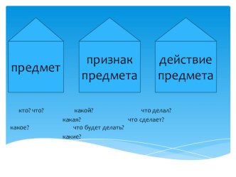 Конспект урока по письму в 4 классе Предлог. Предлог как отдельное слово коррекционная школа план-конспект урока по русскому языку (4 класс) по теме