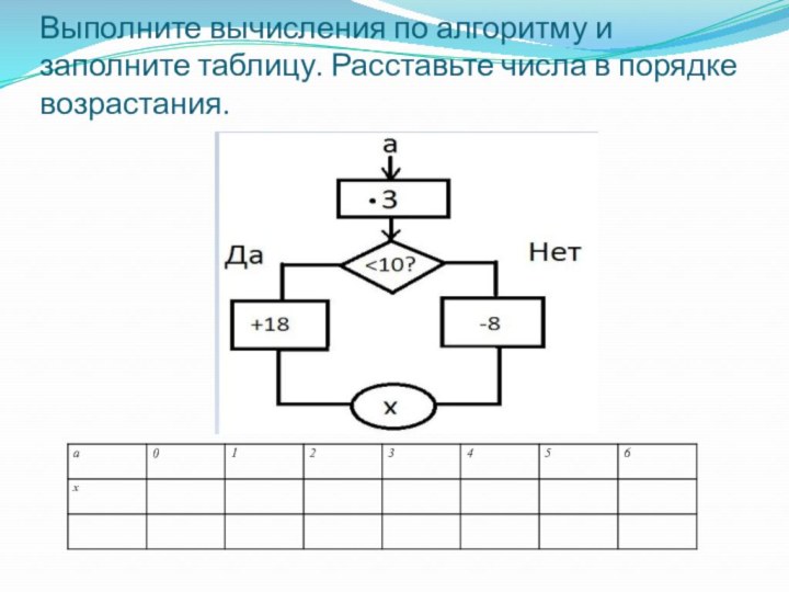 Выполните вычисления по алгоритму и заполните таблицу. Расставьте числа в порядке возрастания.