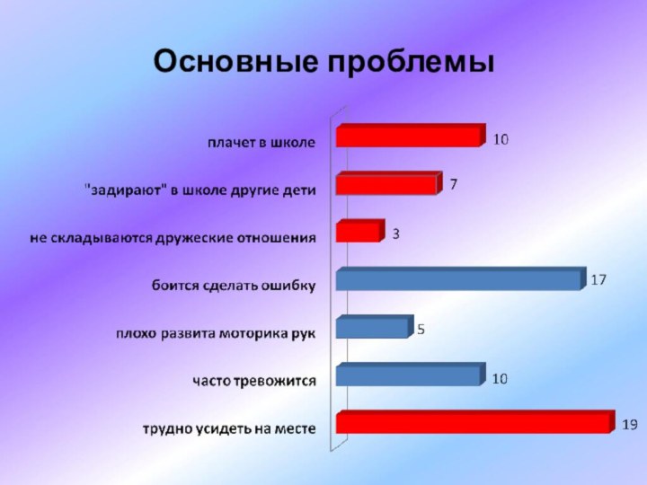 Основные проблемы