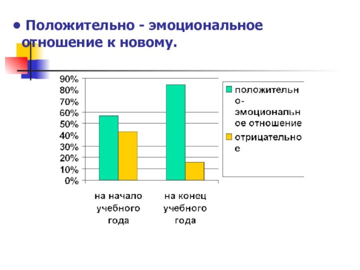 Положительно - эмоциональное отношение к новому.