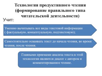Технология продуктивного чтения