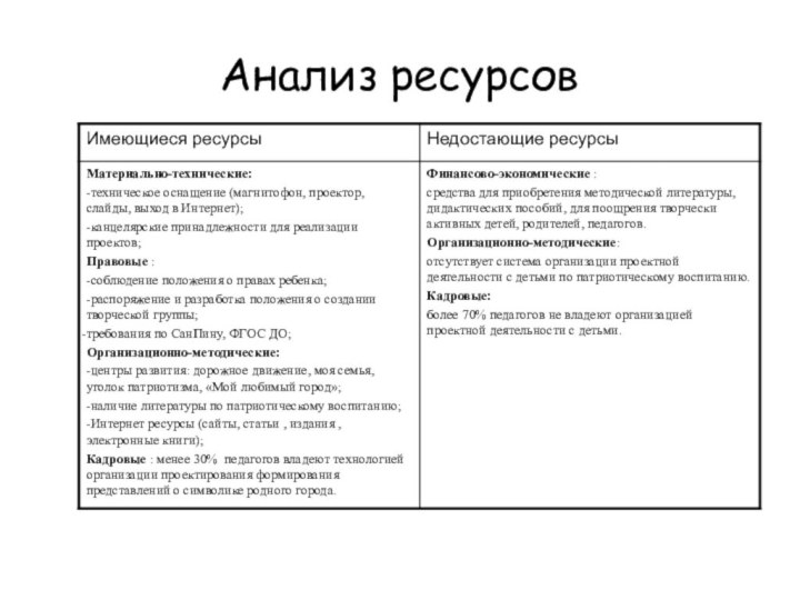 Анализ ресурсов