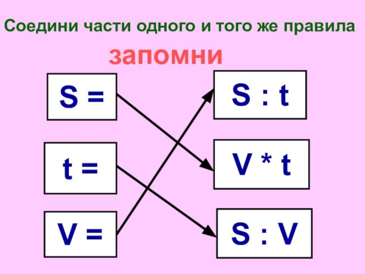 Соедини части одного и того же правилаS =t =V =S : VS : tV * tзапомни