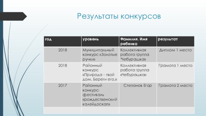 Результаты конкурсов