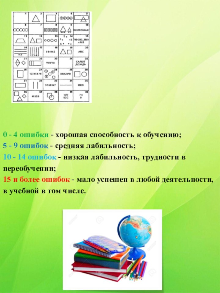 0 - 4 ошибки - хорошая способность к обучению; 5 - 9