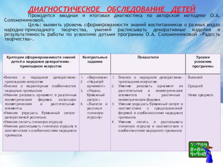 ДИАГНОСТИЧЕСКОЕ  ОБСЛЕДОВАНИЕ  ДЕТЕЙПроводится вводная и итоговая диагностика по авторской методике