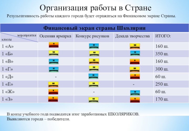 Организация работы в СтранеРезультативность работы каждого города будет отражаться на Финансовом экране