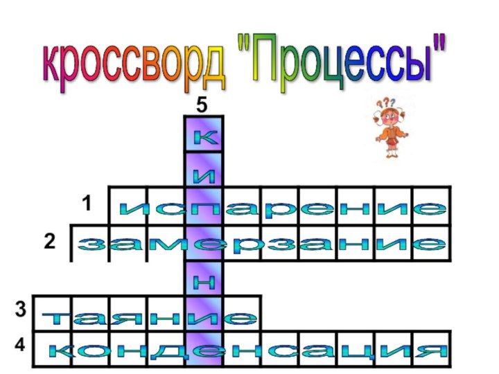 534испарение замерзание таяние конденсация к и н кроссворд 