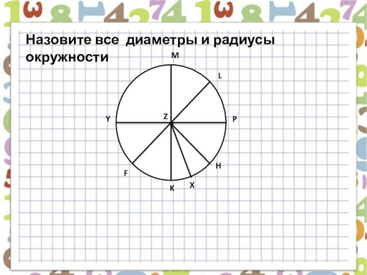 ZLMPHXKFYНазовите все диаметры и радиусы окружности