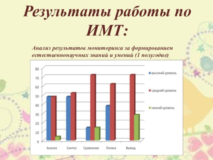 Обобщение опыты работы Литвиновой А. В. учителя начальных классов «ГУ средняя школа