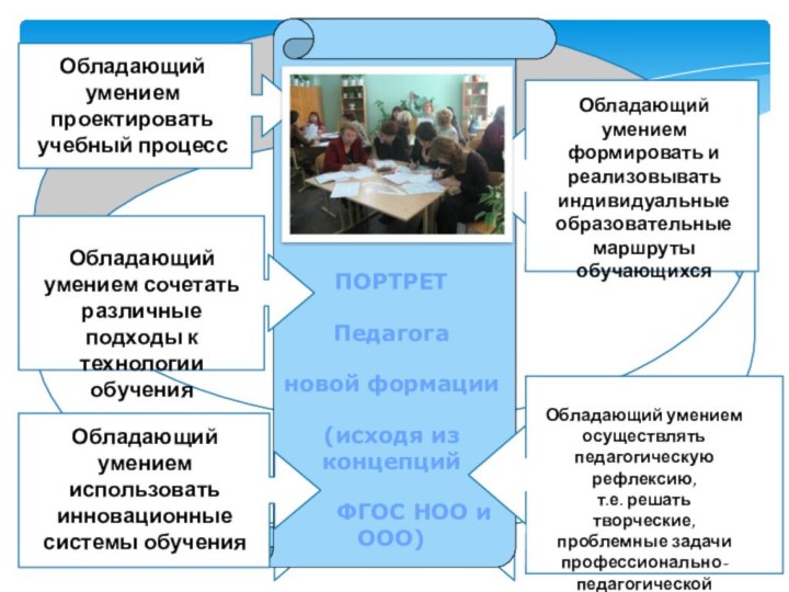 ПОРТРЕТПедагога новой формации(исходя из концепций    ФГОС НОО и ООО)