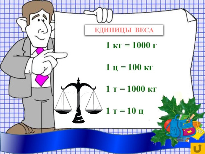 ЕДИНИЦЫ ВЕСА1 кг = 1000 г1 ц = 100 кг1 т =