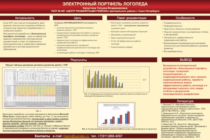 ЭЛЕКТРОННЫЙ ПОРТФЕЛЬ ЛОГОПЕДАКапустина Татьяна ВладимировнаГБОУ № 687 «ЦЕНТР РЕАБИЛИТАЦИИ РЕБЁНКА» Центрального района