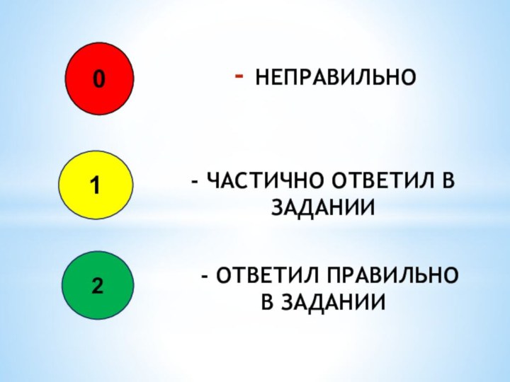 0НЕПРАВИЛЬНО - ЧАСТИЧНО ОТВЕТИЛ В ЗАДАНИИ - ОТВЕТИЛ ПРАВИЛЬНО В ЗАДАНИИ12