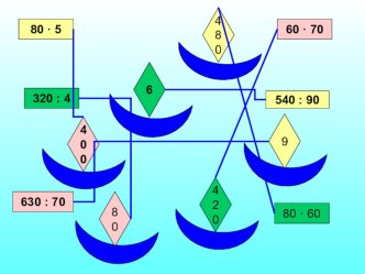 Математика презентация к уроку по математике (4 класс) по теме