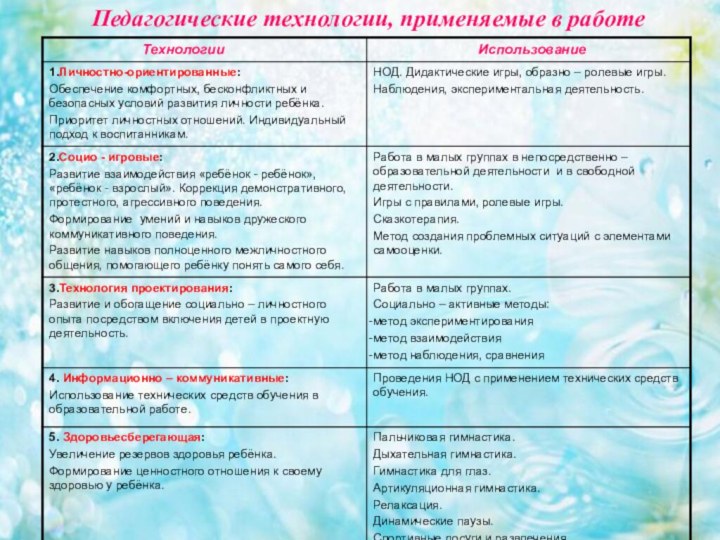 Педагогические технологии, применяемые в работеПедагогические технологии, применяемые в работе