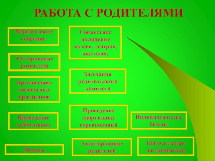 РодительскиесобранияЗаседанияродительскогокомитетаКонсультациидля родителейИндивидуальныебеседыАнкетированиеродителейТестированиеродителейОрганизациясовместныхпраздниковПроведениесубботниковПроведениеспортивныхсоревнованийСовместное посещениемузеев, театров, выставок ПоходыРАБОТА С РОДИТЕЛЯМИ