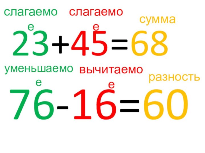 слагаемое23+45=68слагаемоесумма76-16=60уменьшаемоевычитаемоеразность