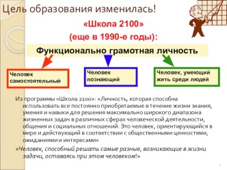 Доклад Организация учебного процесса по ОС Школа 2100 презентация урока для интерактивной доски